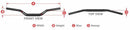 Manubrio Yamaha Lb 80 [SCAR] - O² 85SX/TC85 - nero