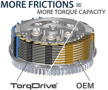 Yamaha YFM 700 Raptor 2 WD [2006-2021] - TorqDrive Kupplungssatz