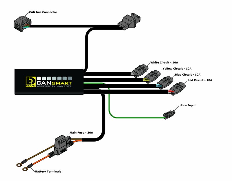 Bmw Xr [DENALI] - Gen II CANsmart Plug-N-Play Steuergerät BMW K1600