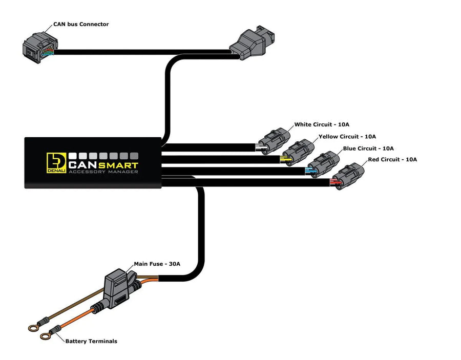 bmw s 1000 [DENALI] – Cansmart Gen II