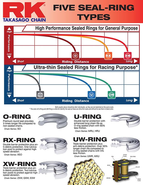 BMW F 800 R [2005-2021] - XW-Ringkette
