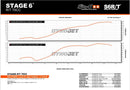 Beta RR Track 50 2T - kit tuning scarico cilindro R/T