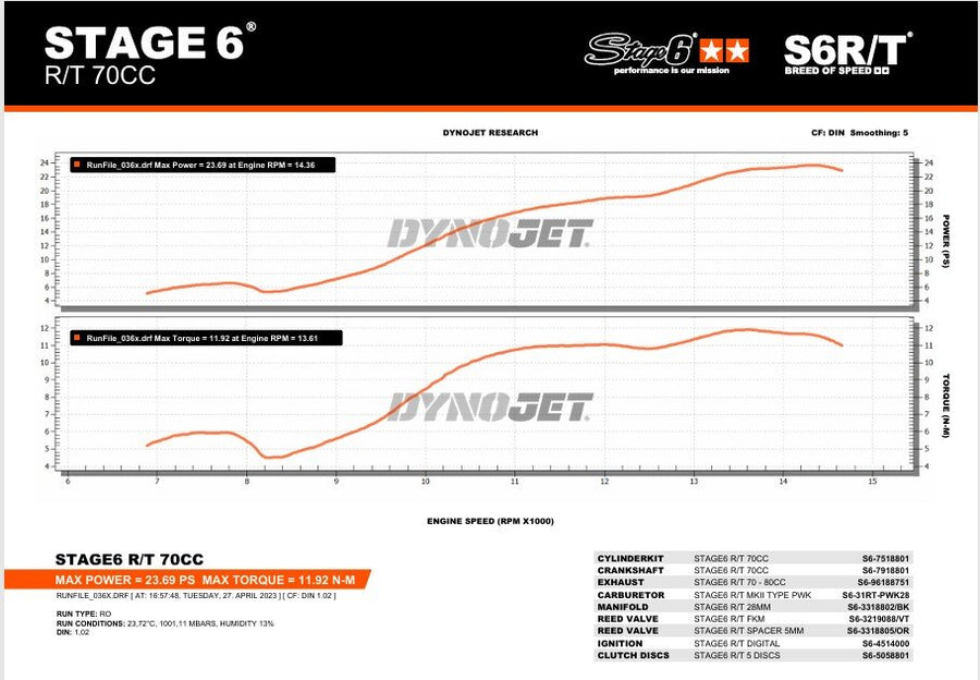 Beta RR SM 50 2T - kit tuning scarico cilindro R/T