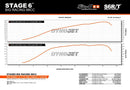 Beta RR Enduro 50 2T - Scarico R/T 80-90 senza ESD