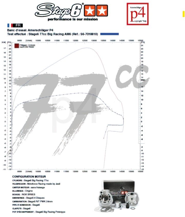 Aprilia RX Factory 50 2T - Engine pack Big Racing 77ccm