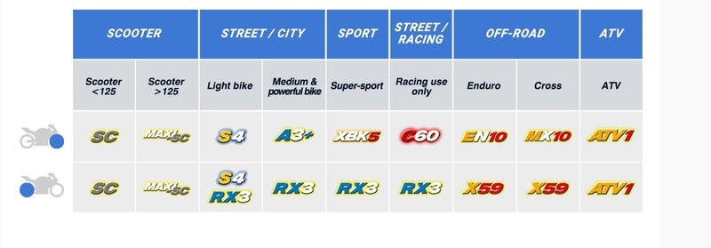Ktm Super Duke 990 [CL BRAKES] - Racing sintered metal brake pads - 1033C60