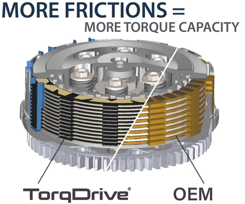 Ktm Sx-F 250 [REKLUSE] - TorqDrive (DDS-CSS) clutch kit