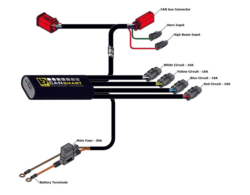 Yamaha Ténéré 700 World Rai [DENALI] - Controller CANsmart™ GEN II