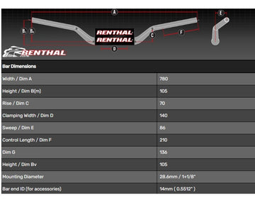 Honda X-Adv [RENTHAL] - Lenker Street Naked