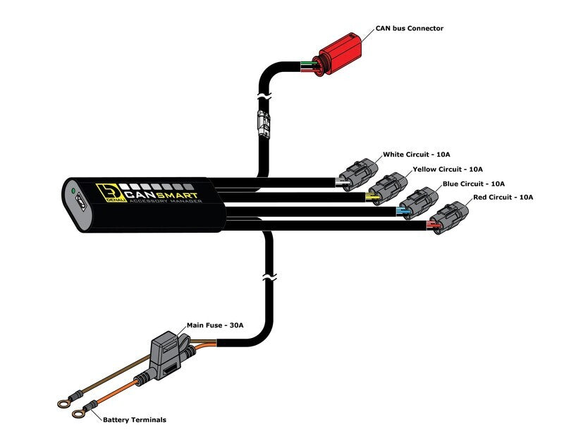 Harley-Davidson Pan America [DENALI] - CANsmart™ Kit D7