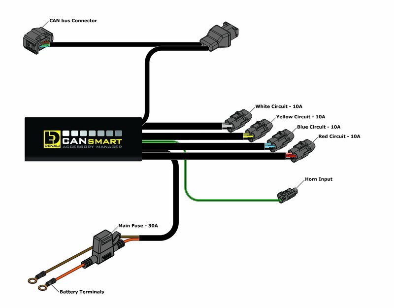 Bmw F 850 Gs [DENALI] - CANsmart™ Kit S4