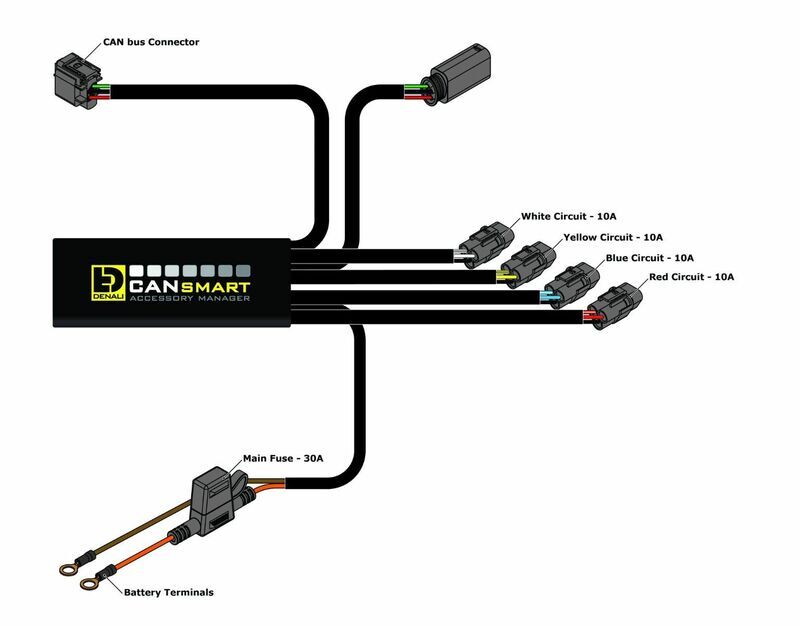 Bmw K 1300 [DENALI] - Kit CANsmart™ DM