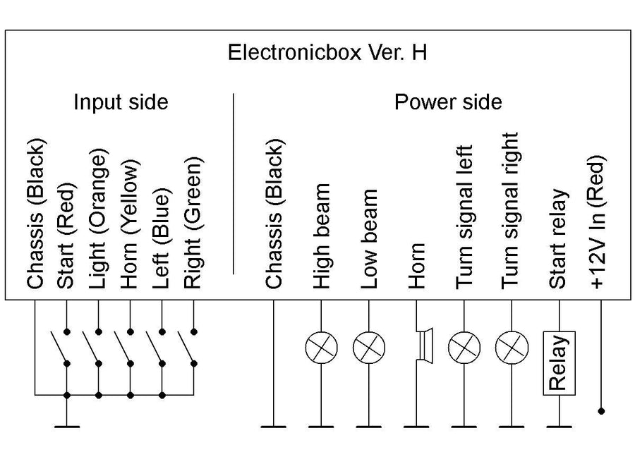 Harley Davidson - version H electronics box