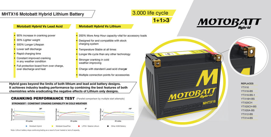 HARLEY-DAVIDSON XL 1200 C [2004-2014] - Hybrid-Motorradbatterie