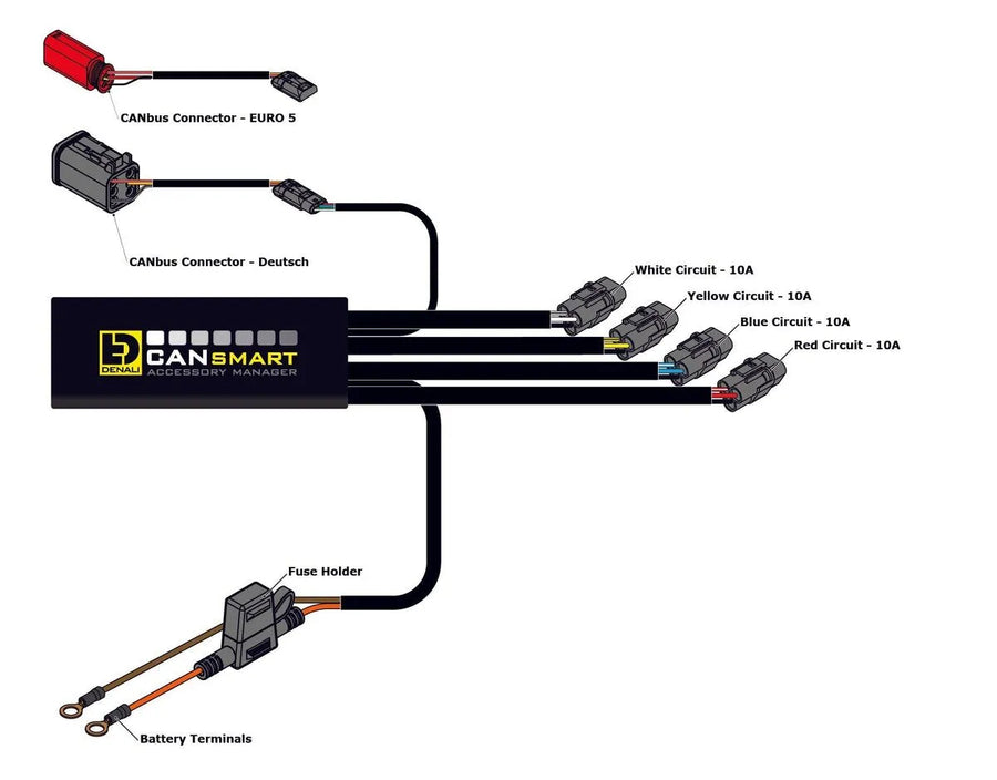 harley-davidson sportster s [DENALI] – Controllo CANsmart™ GEN II V-Twin